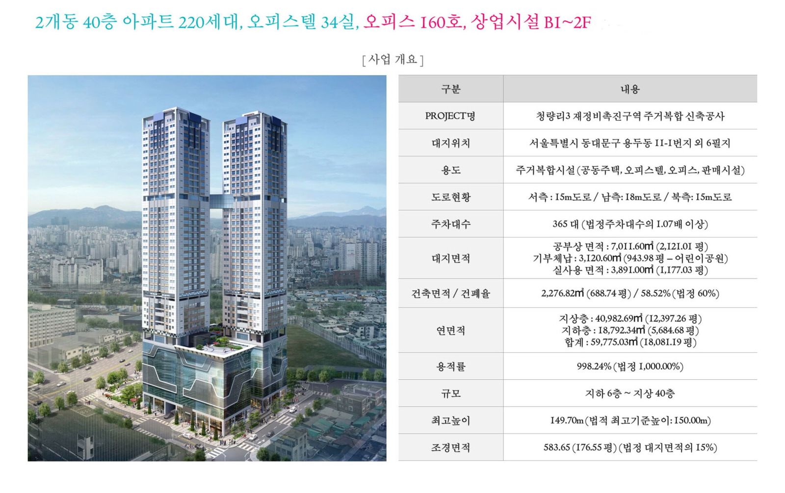 해링턴 플레이스 조감도 · 사업개요