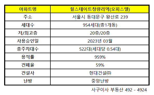 오피스텔 정보 요약